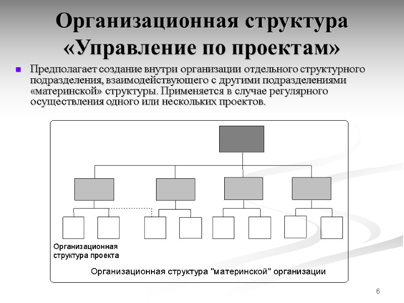 6 Организационная структура «Управление по проектам»  Предполагает создание внутри организации отдельного структурного подразделения,